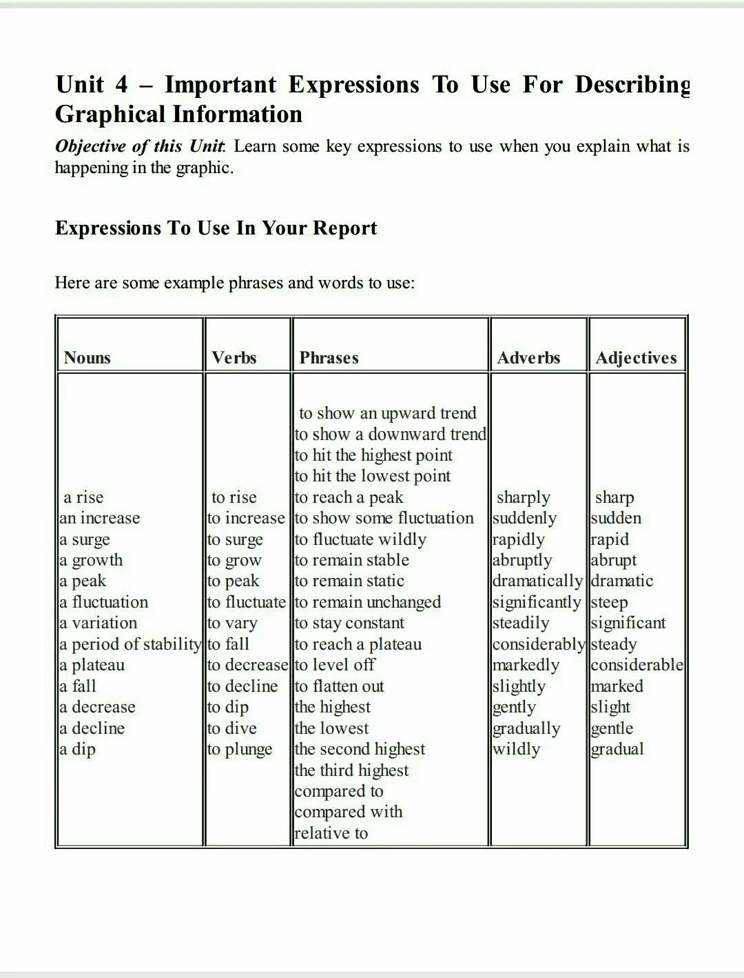 Ielts band 8 writing task 1 samples image