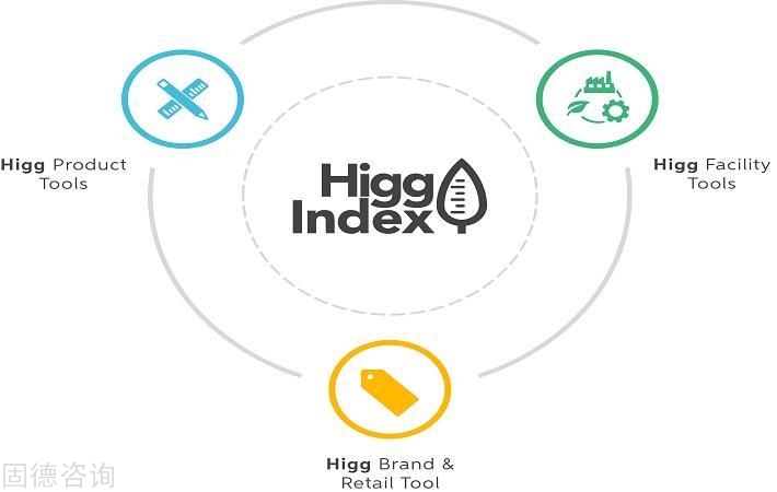 20191021094040_35241.jpg higg-index-graphic-1_257246.jpg