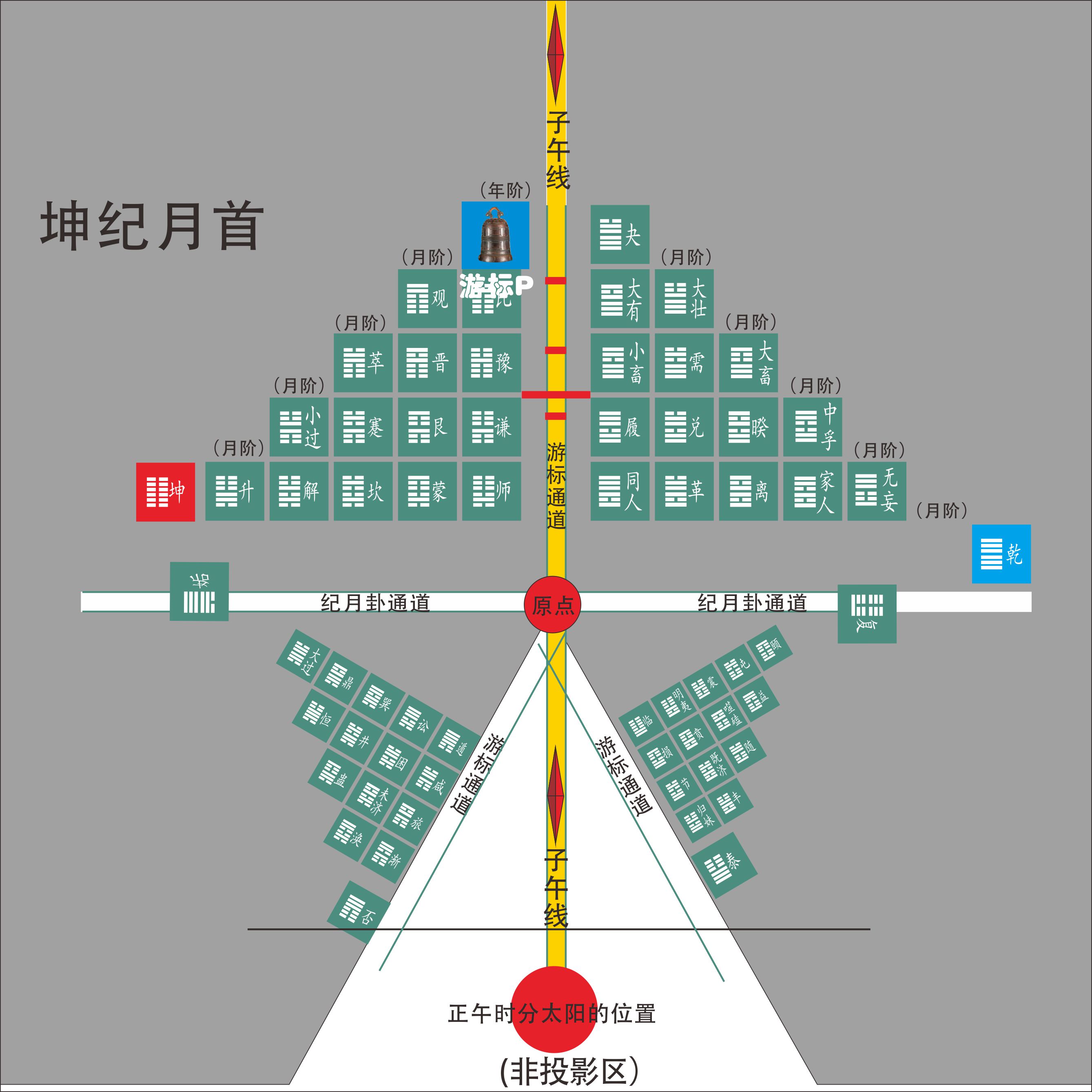 坤纪月首  