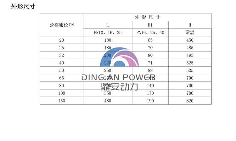 ZXPF气动薄膜衬氟单座调节阀_03.jpg