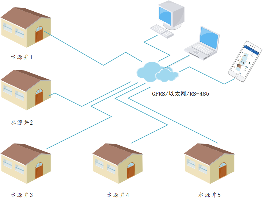 水源井远程监测系统