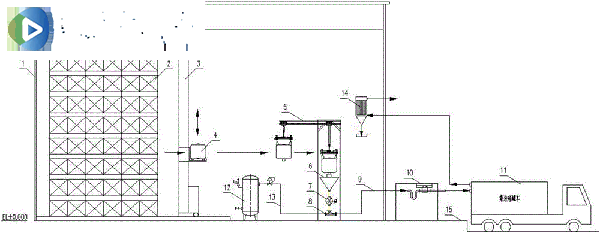 自动化立体仓库 自动化立体仓库