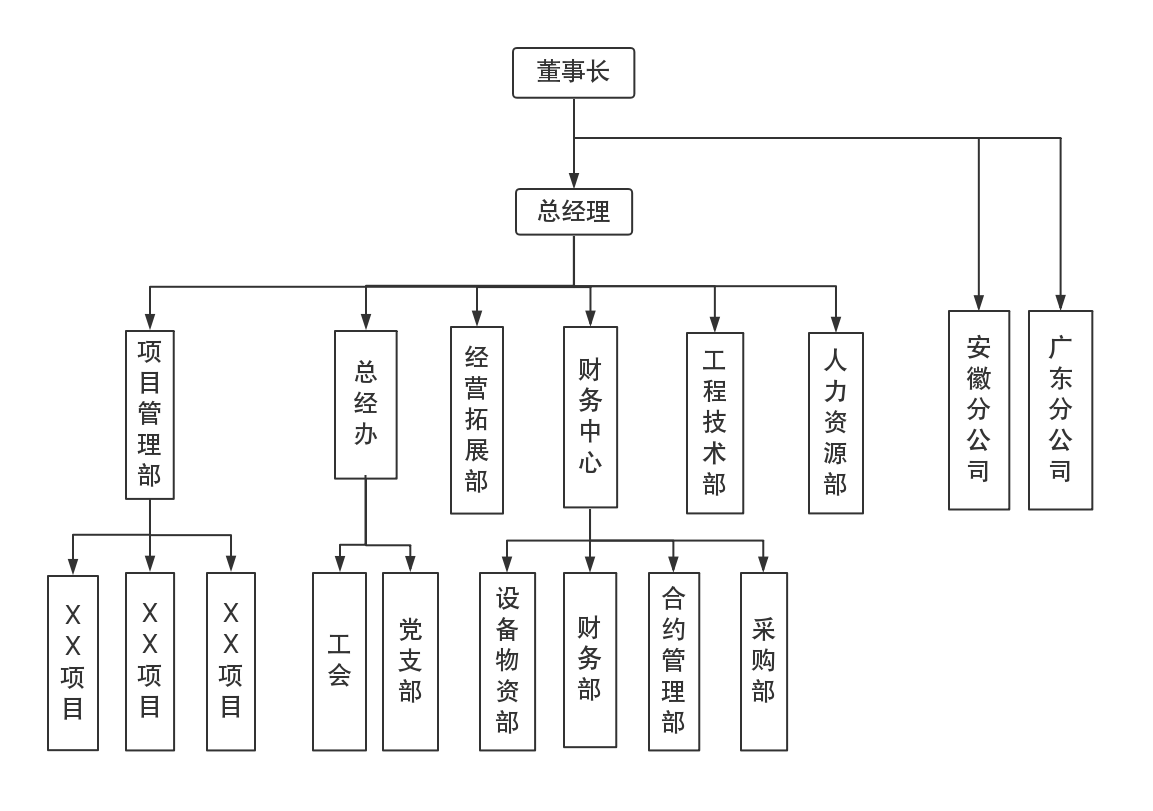 組織架構圖.png