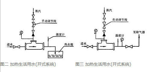 汽水混合器安装流程图