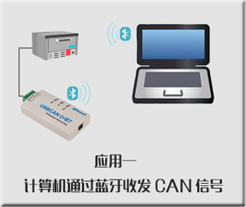 蓝牙应用一
