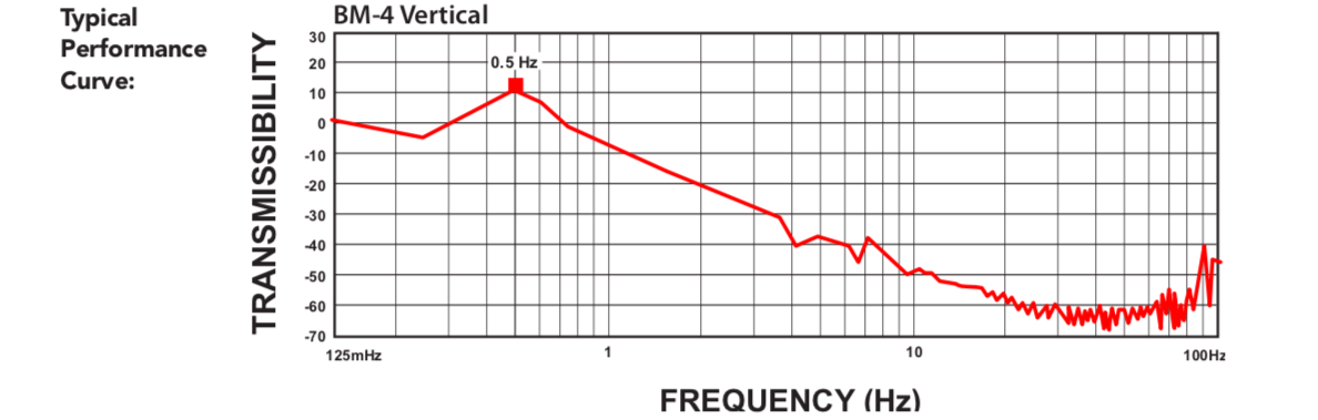 BM-4性能曲线图.png