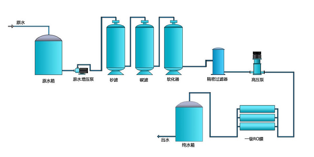 工藝流程.jpg