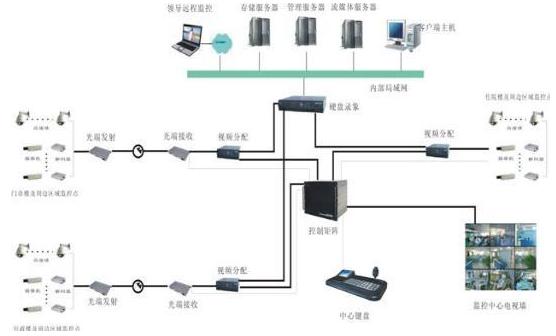 物流仓库监控安装方案