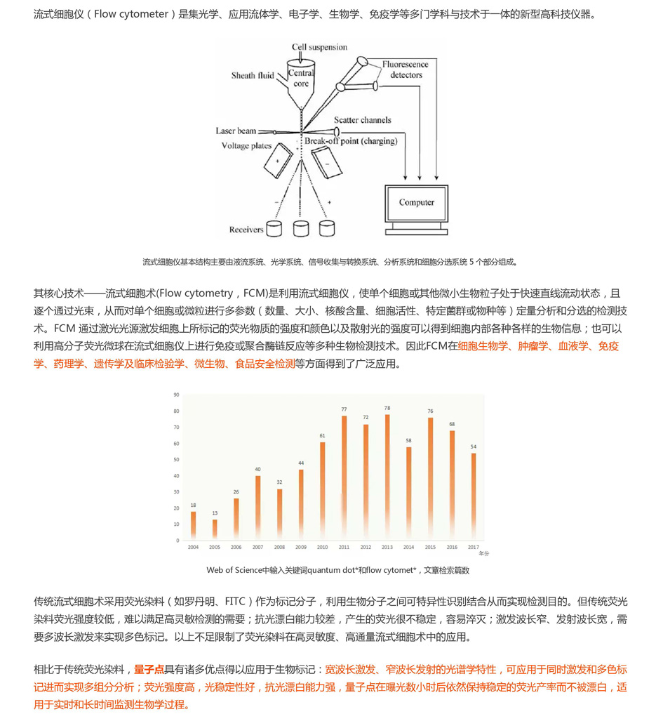 量子点与高灵敏、高通量流式细胞术