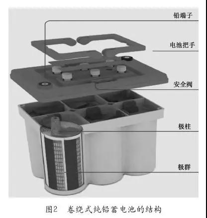 铅酸蓄电池常见故障和机理的分析管理