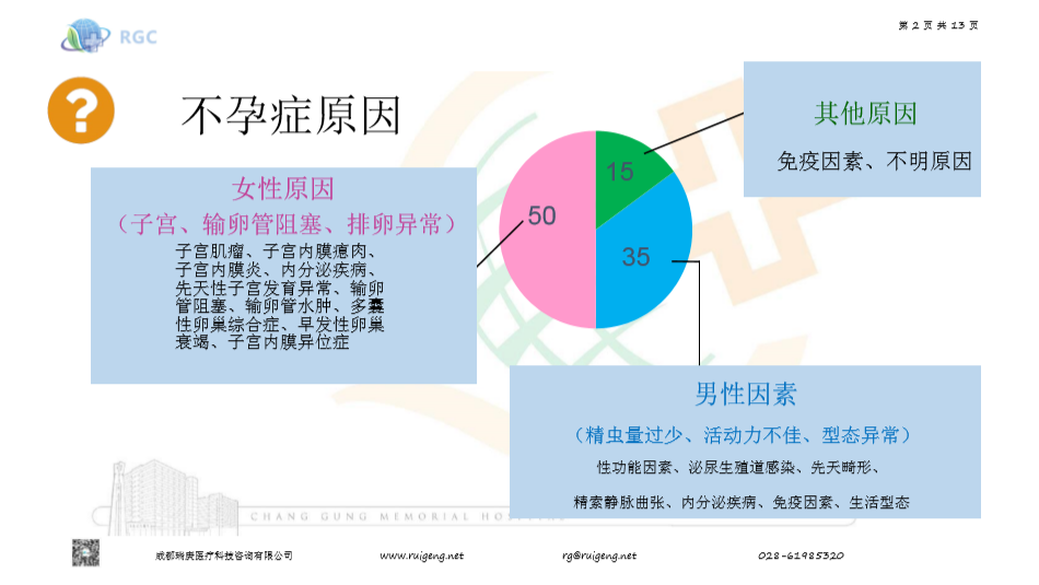台湾治不孕不育