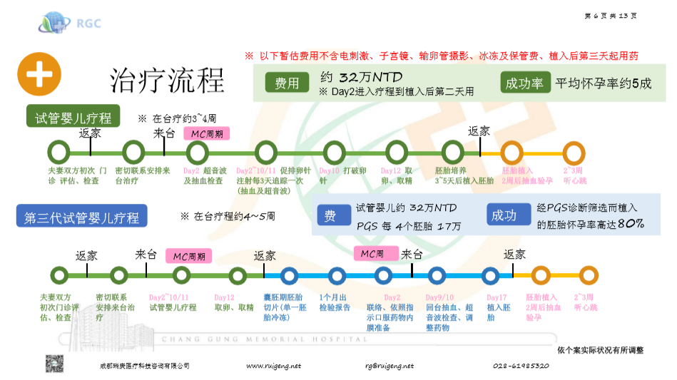 台湾长庚纪念医院第三代试管婴儿治疗流程