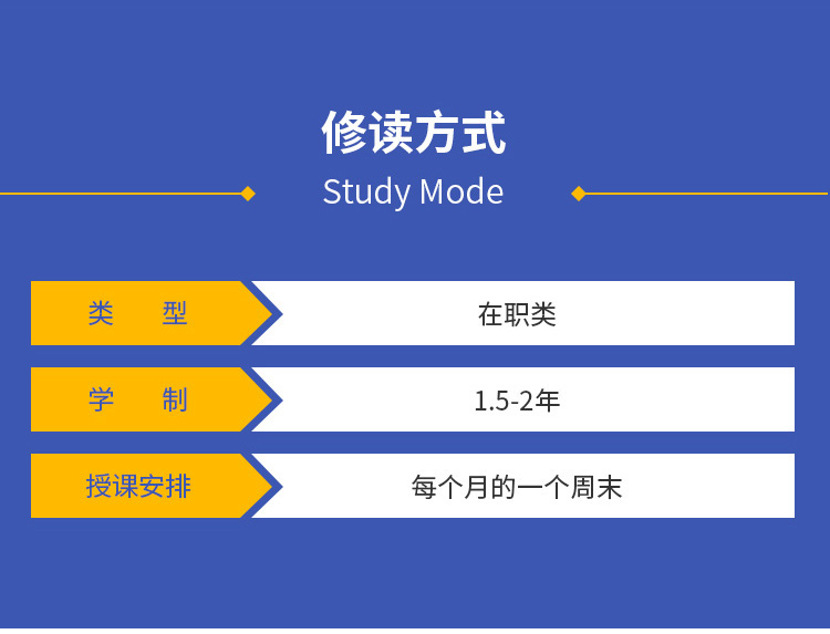 法国蒙彼利埃高等商学院金融管理硕士招生