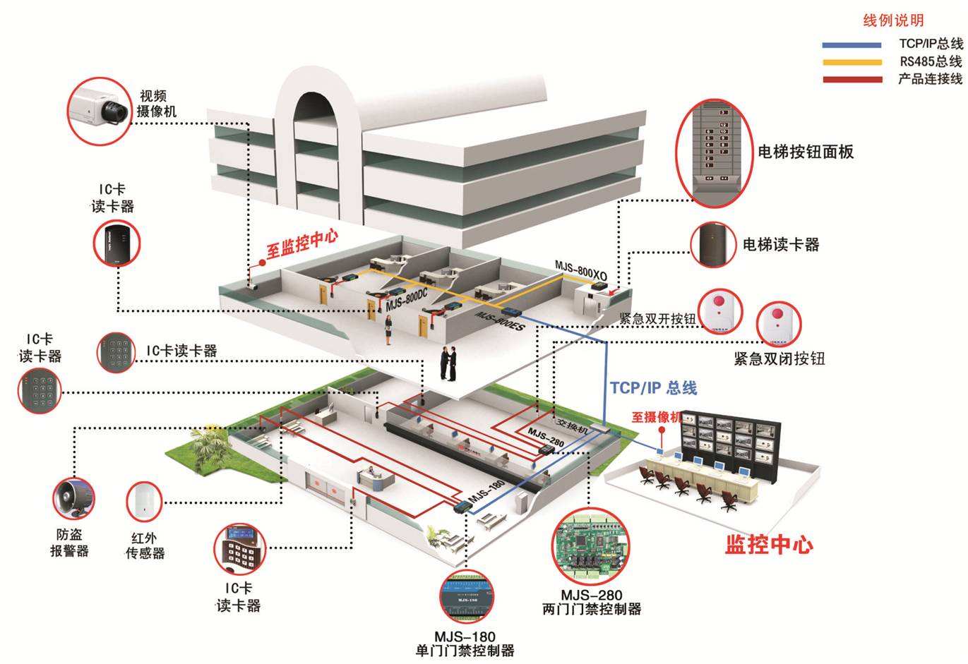 门禁监控系统安装