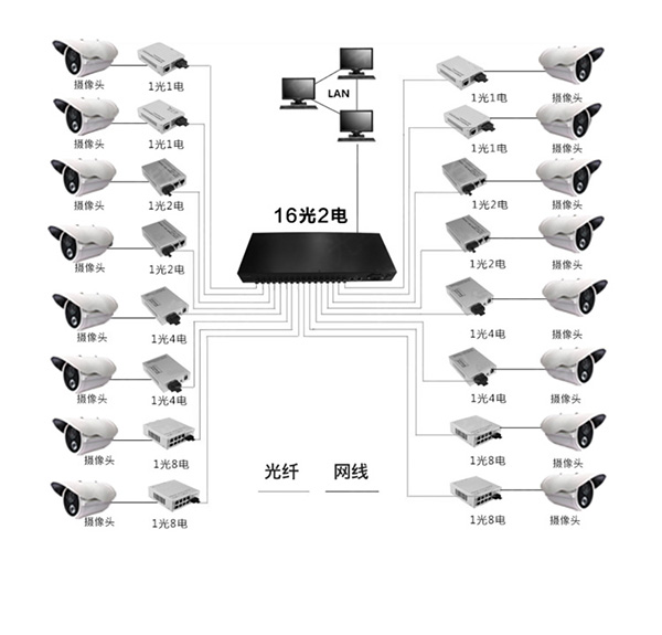 百兆16光2电LC_应用.jpg