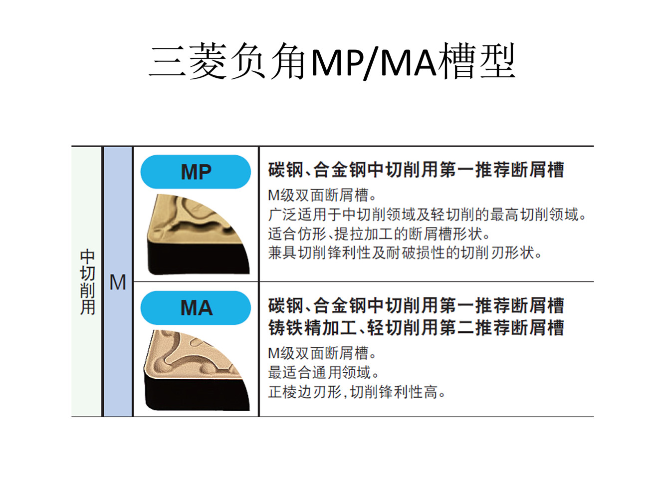 铭昊数控刀具 主要刀片槽型介绍_02