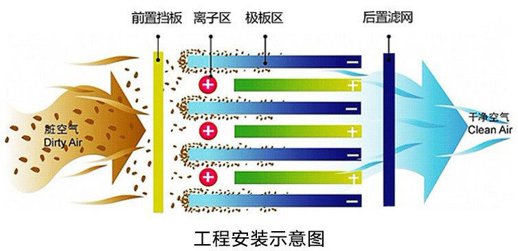 液态,气态之后的物质第四态,当外加电压达到气体的放电电压时,气体被