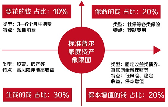 收入证明_如何创造被动收入