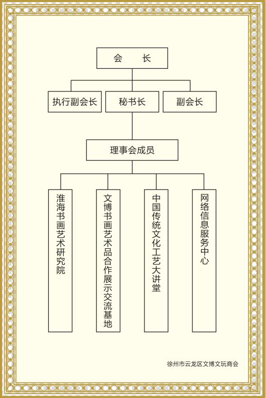 商会组织结构