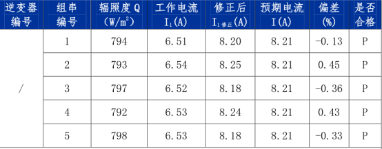 光伏扶贫电站如何真正做到扶贫2000.png