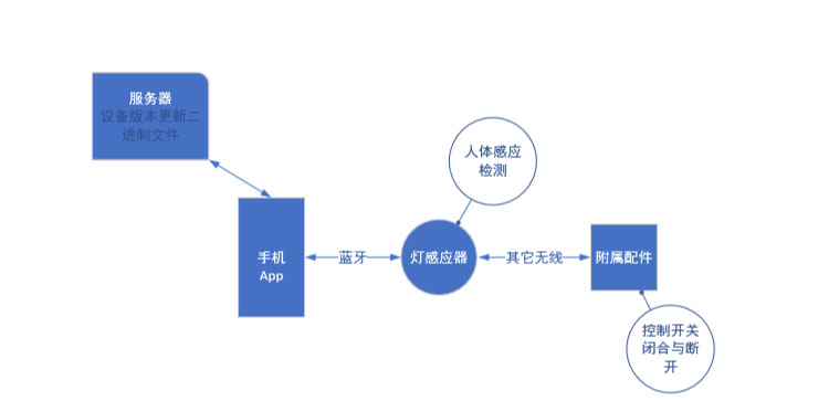 看完这些你就会懂了什么叫做手机软件开发APP制作
