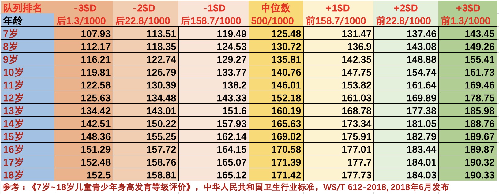 身高表格3.jpg