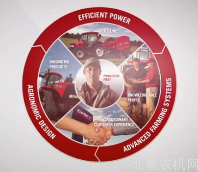 凯斯现代农业生产解决方案