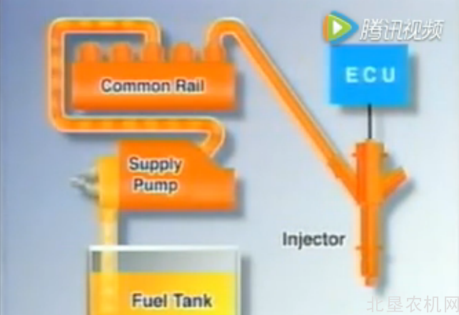 高压共轨发动机技术详解
