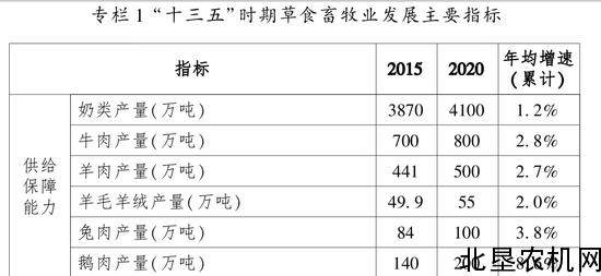 农业部发布全国草食畜牧业发展规划