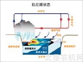 拉尼娜现象导致气温偏低,农民朋友们要妥善储存