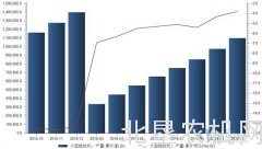 小型拖拉机产量下滑 2016年截止至10月产量累计110.2万台