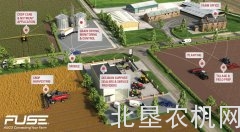 爱科集团宣布与Aglytix和Farmobile缔结发展合作关系