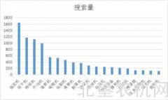 2016年12月农机指数分析：拖拉机仍是主流农机