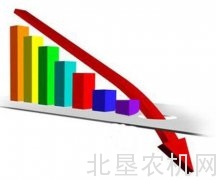 2016年农机工业收入达到十年来的谷底