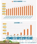 玉米收储制度改革成效背后的问题