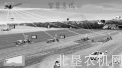 河北：用大数据为农机植入“智慧芯”