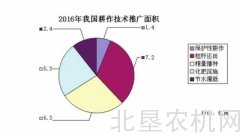 从需求拉动向创新驱动跨越——五年来我国农机化科研开发与技术推广硕果累累
