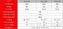 马斯奇奥ORYZA系列水田打浆机