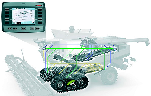 克拉斯CRUISE系统介绍一