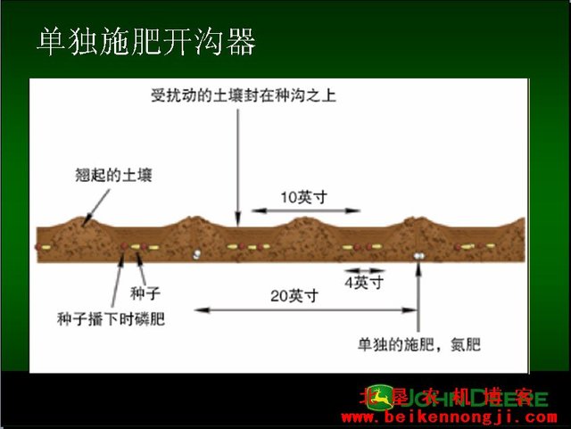 约翰迪尔SeedStar移动监测系统