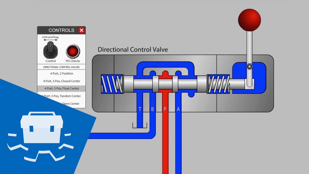 液压换向阀工作原理模型演示