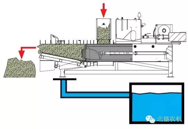 秸秆、菌袋等生物质物料除水利器——液压除水机