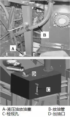 谷神玉米收获机液压及底盘系统的维护保养 