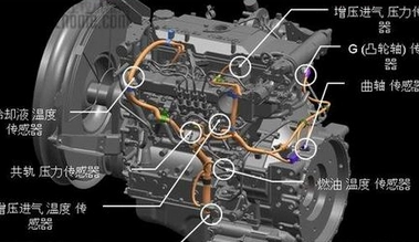 共轨发动机维修方法及案例