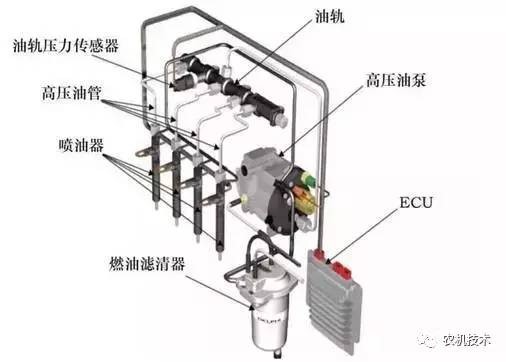 共轨系统——喷油器失效诊断与装配图解
