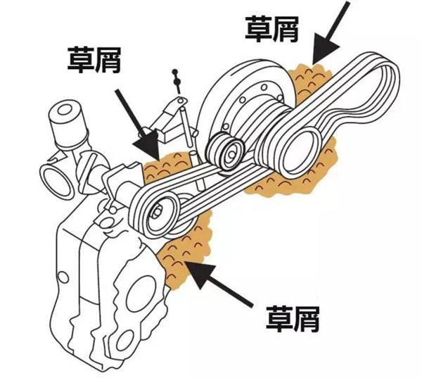 联合收割机防火注意要点 