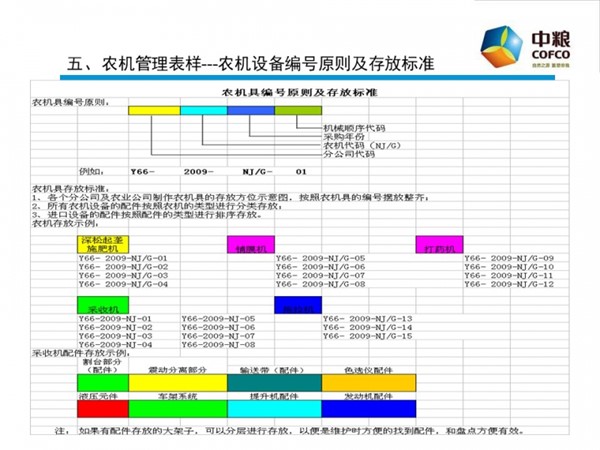 农业机械使用、维修、保养资料