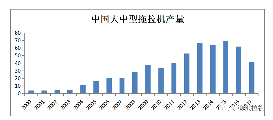 拖拉机市场将走向何方 2018-05-28