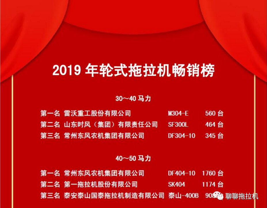 2019拖拉机品牌型号畅销榜