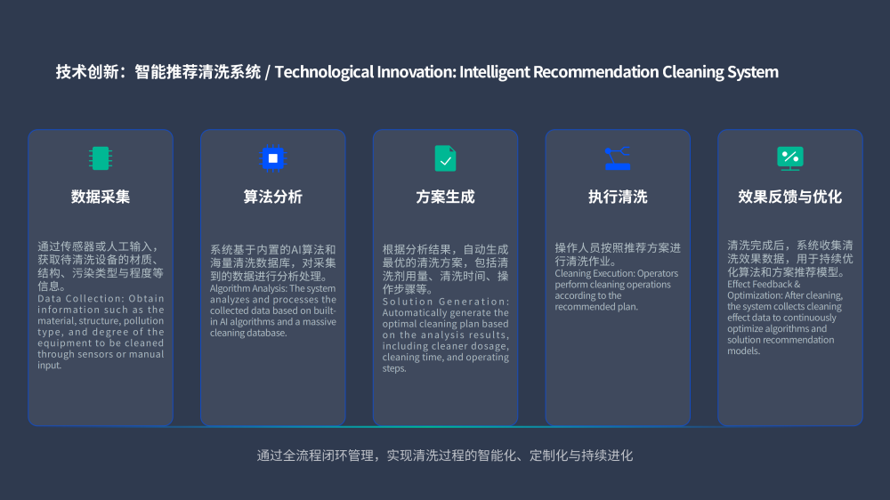 核电站环保清洗剂京润荷_06.png